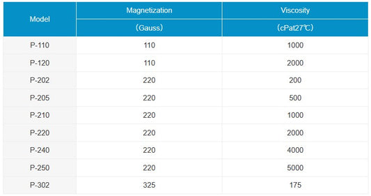 Magnetic Fluid for loudspeaker