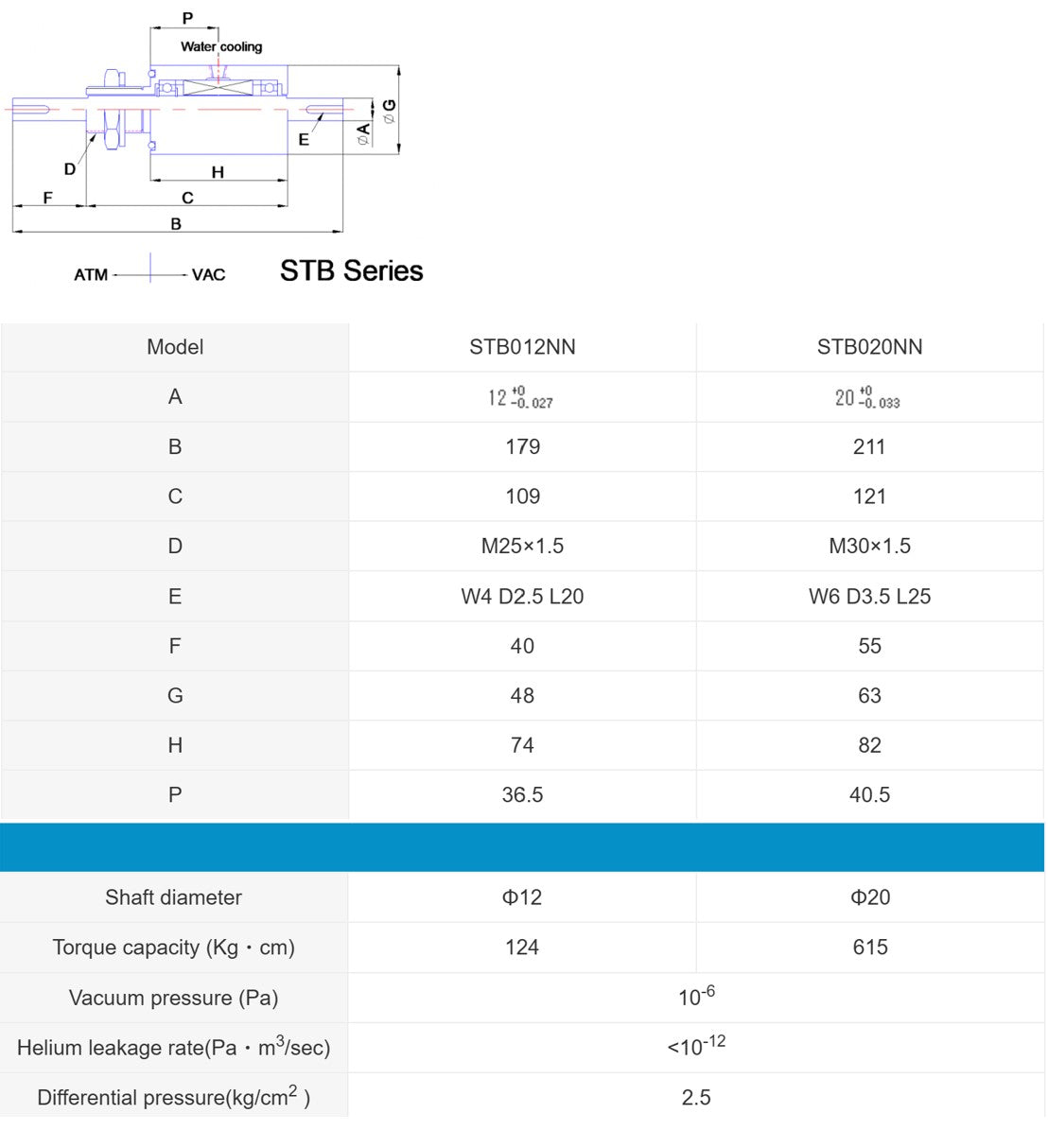 STB Series