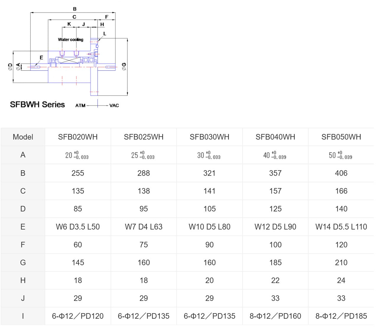 SFB Series (Heavy Load) – MORETEC
