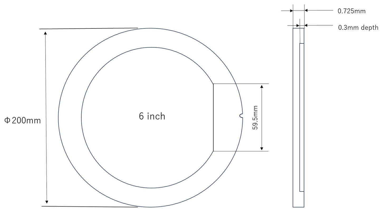 8 Inch Wafer With 6 Inch Pocket