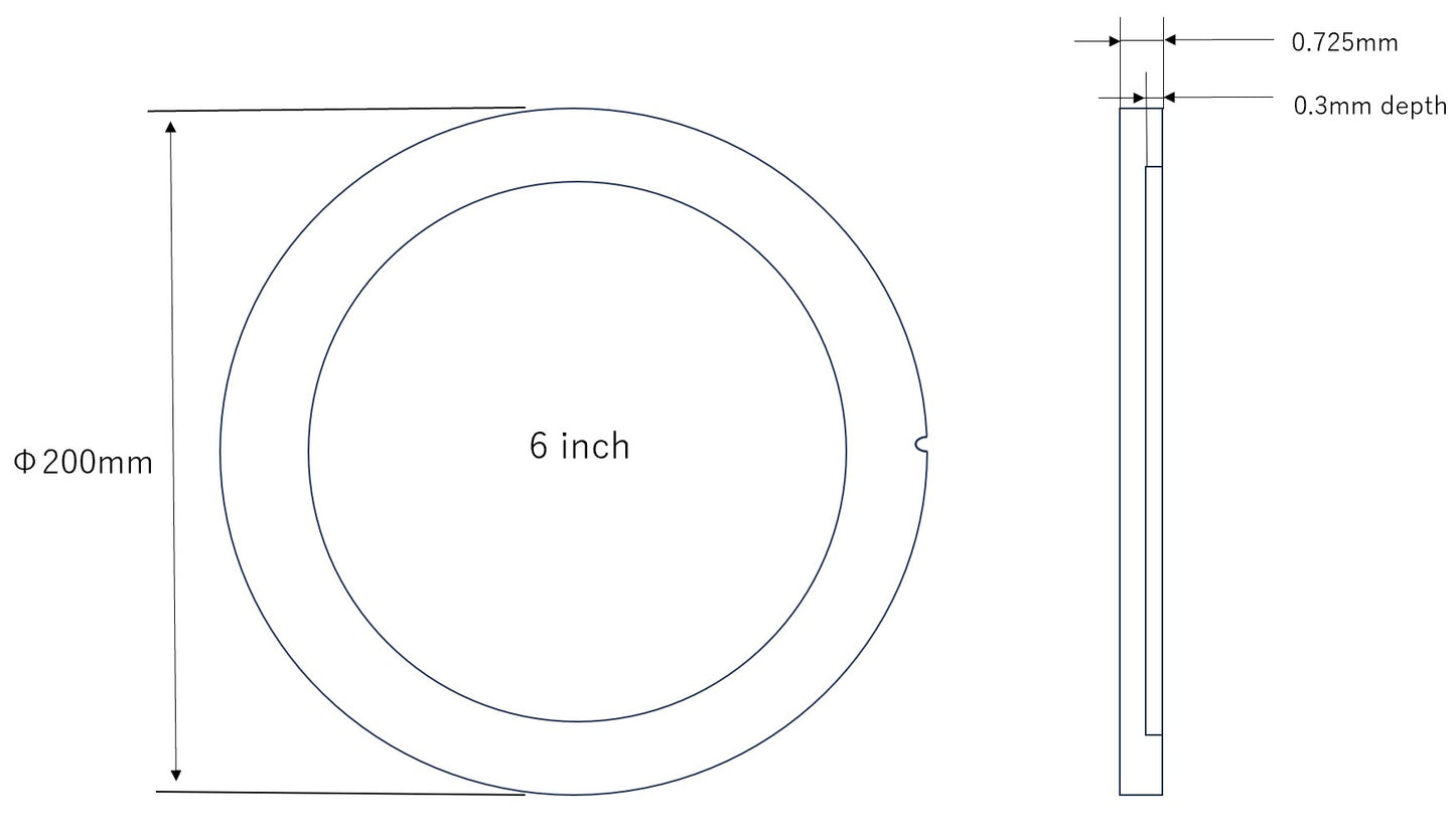 8 Inch Wafer With 6 Inch Pocket